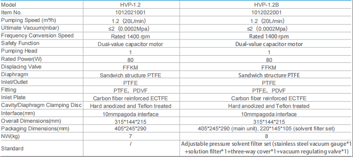 HVP3