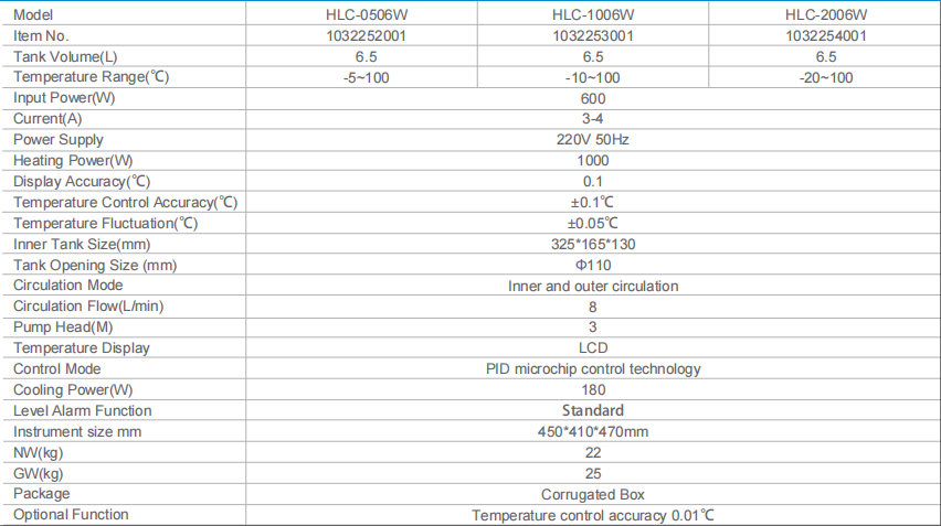 HLC2